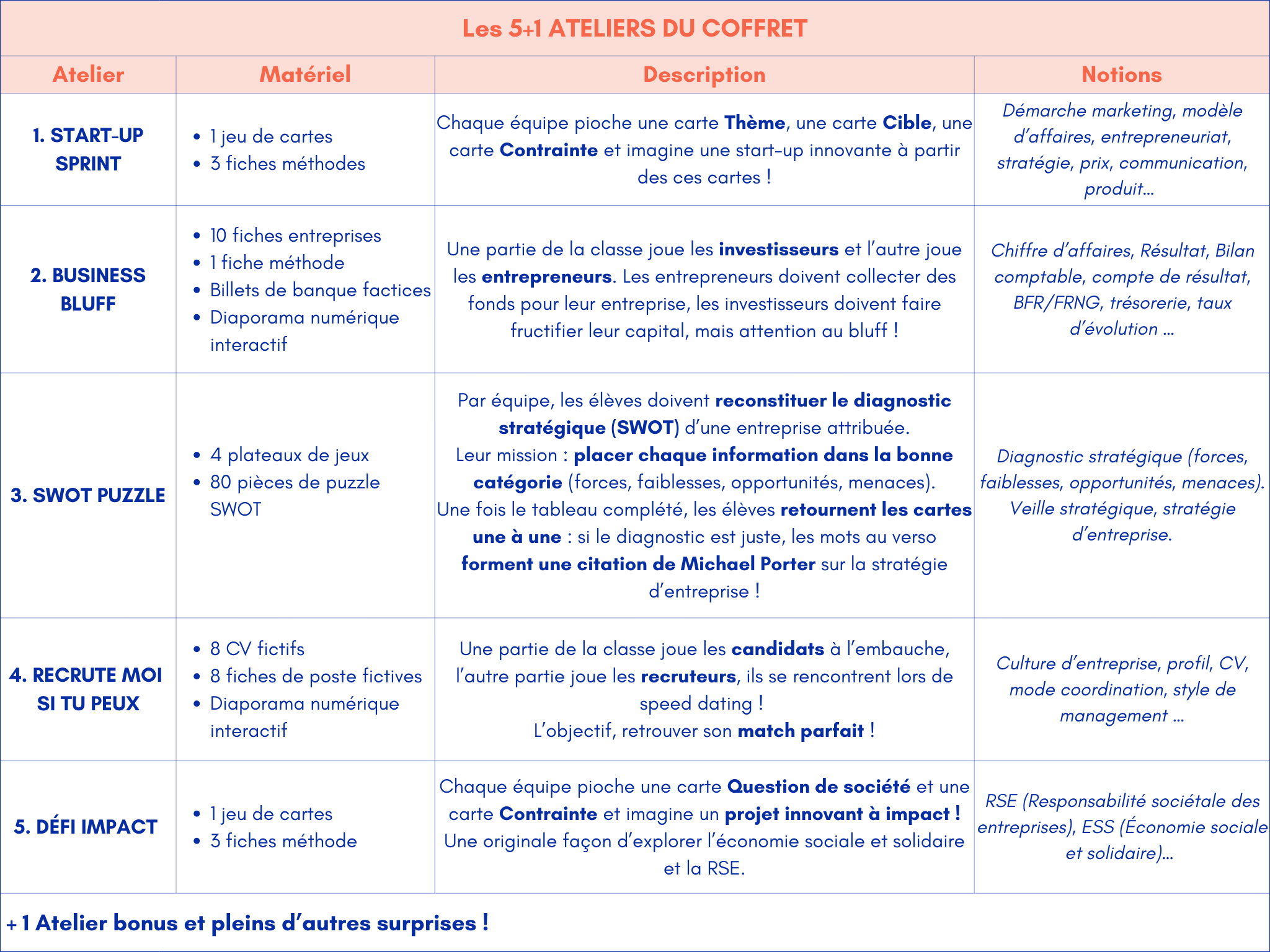 Kit d’enseignement ludique - STMG & BTS